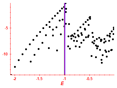 Strength function log